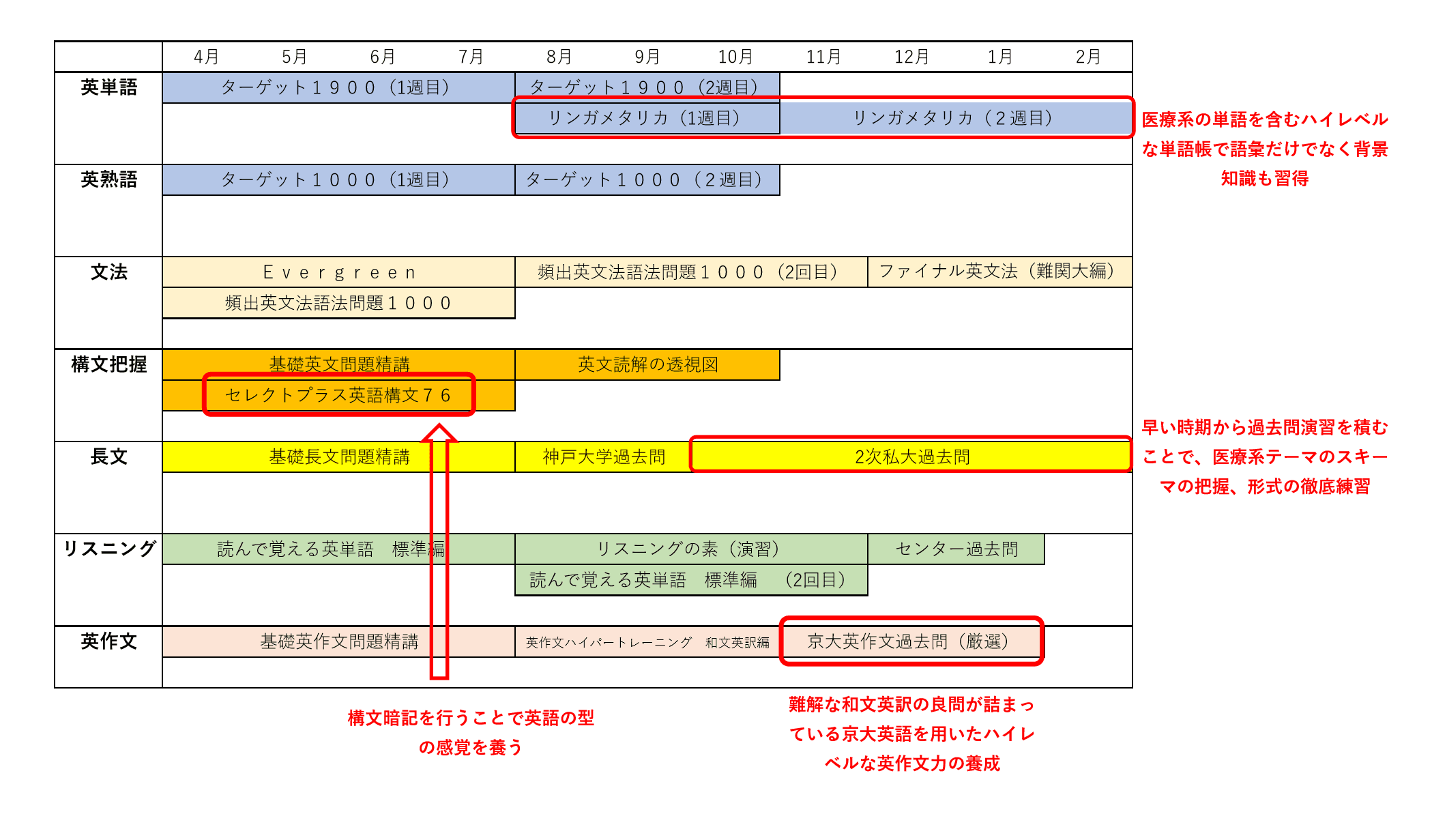 AIカリキュラム