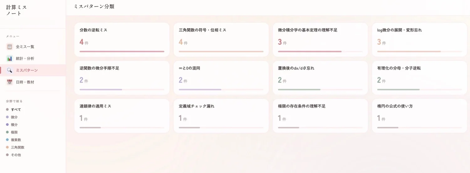 弱点を、データで可視化