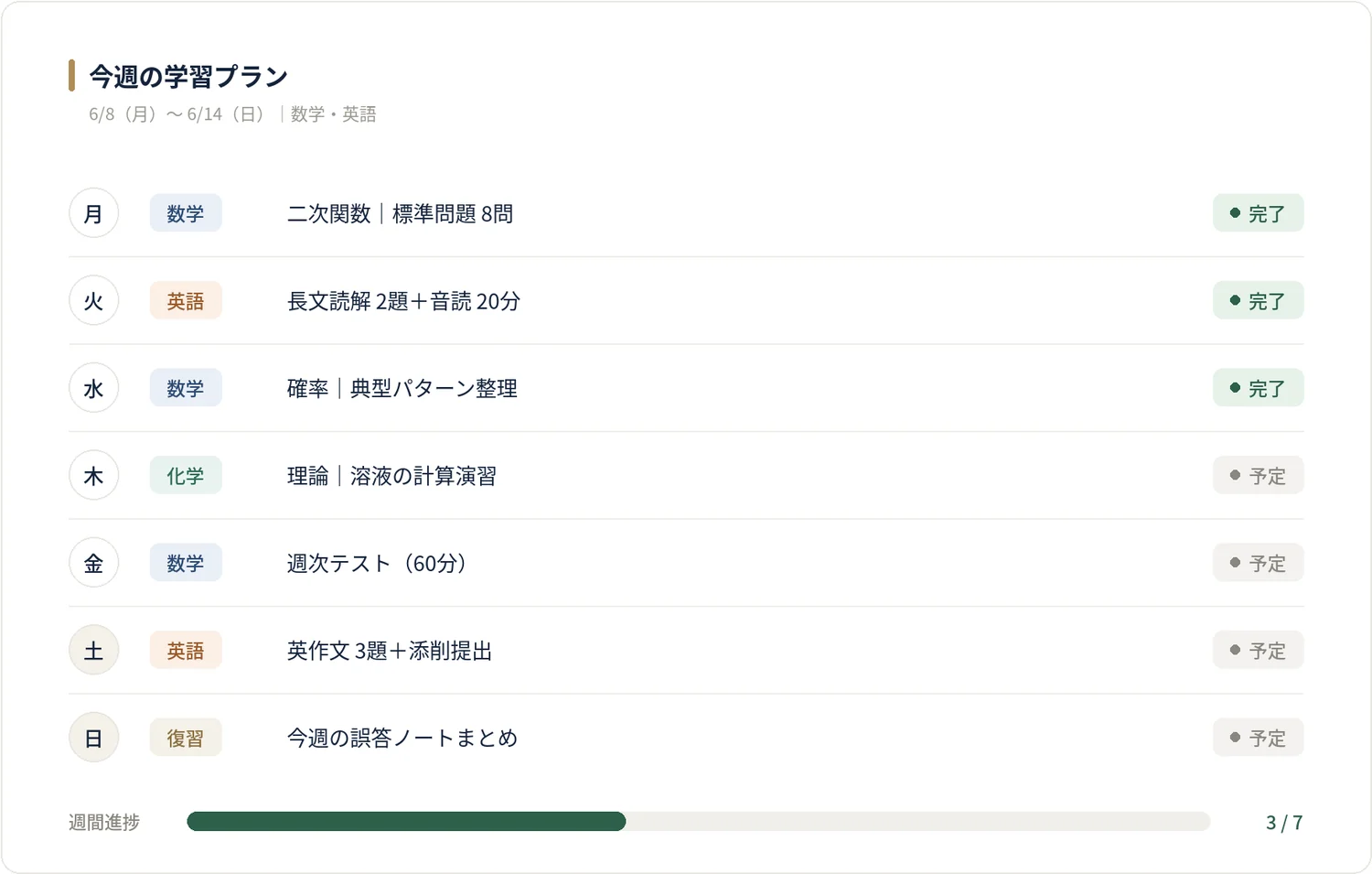 今週やることと、進捗を共有