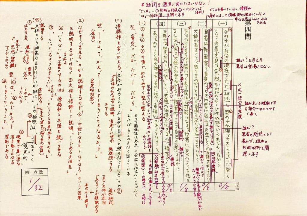 日本一丁寧な添削指導