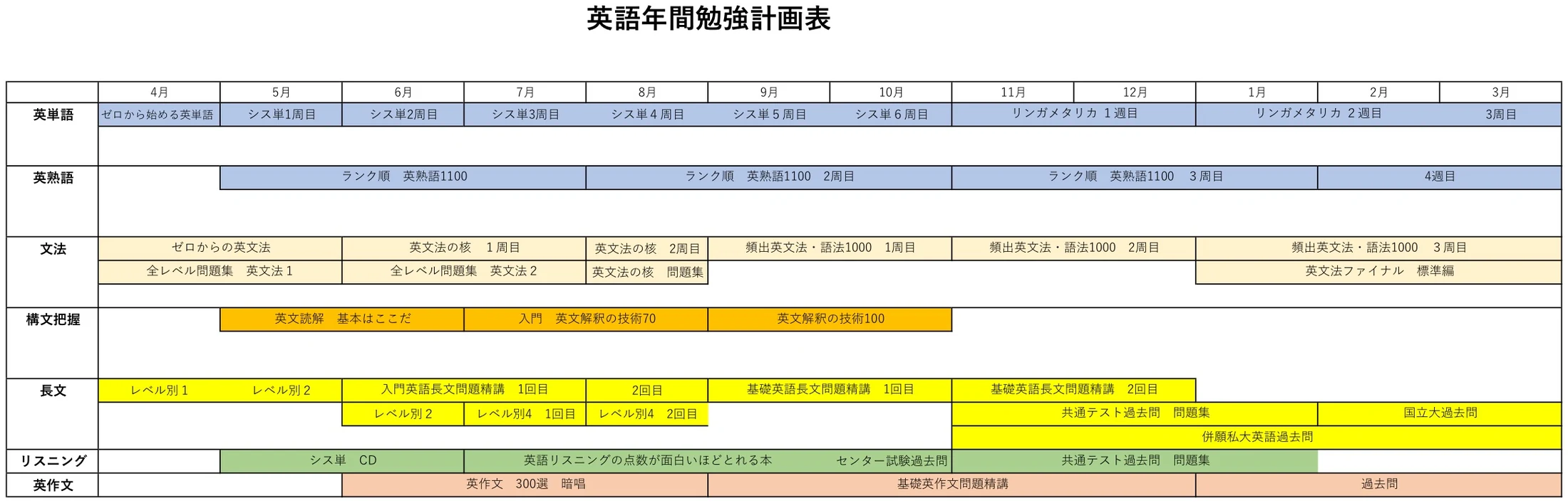 年間勉強計画表（英語）