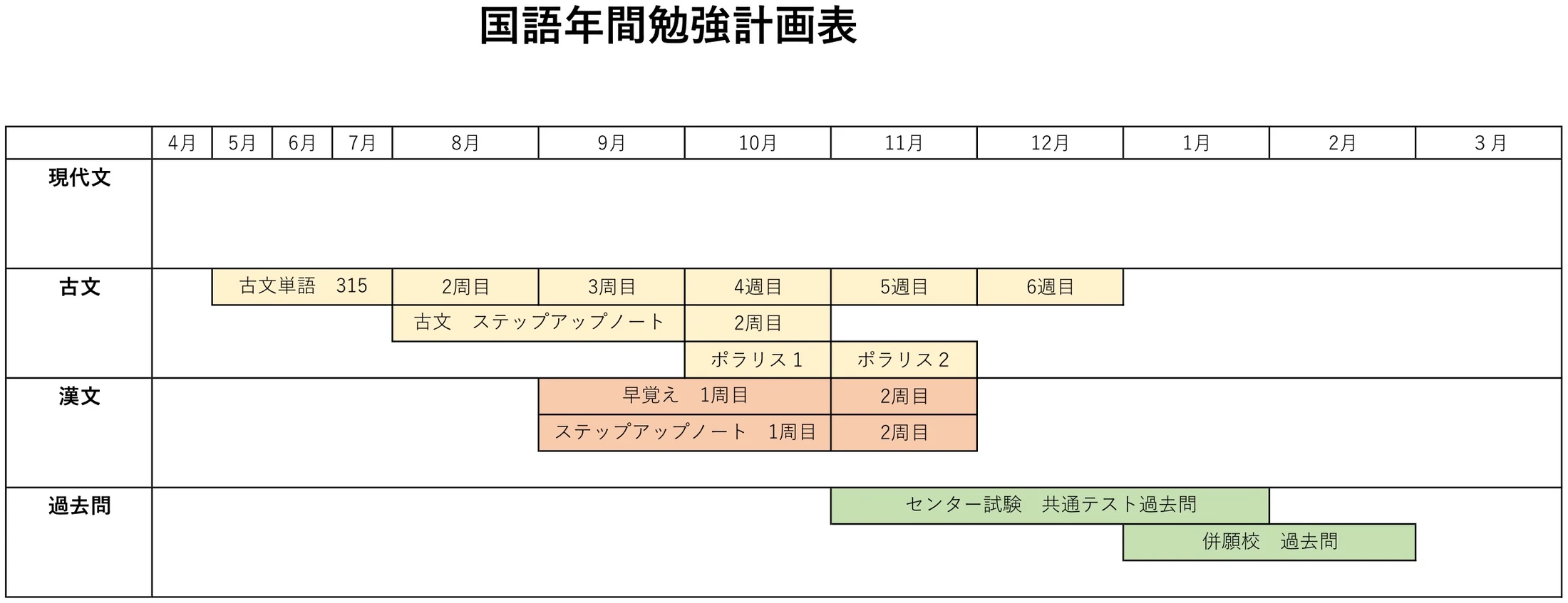 年間勉強計画表（国語）