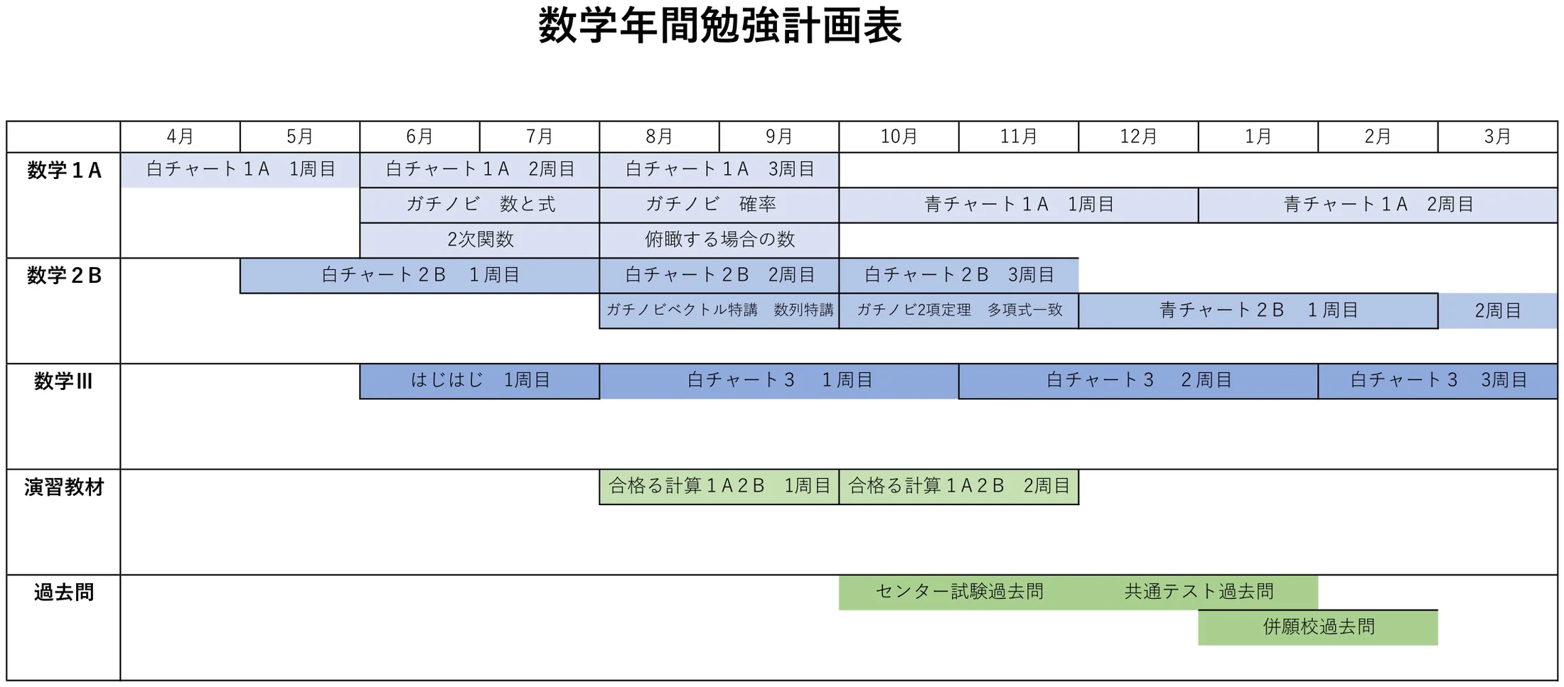 年間勉強計画表（数学）