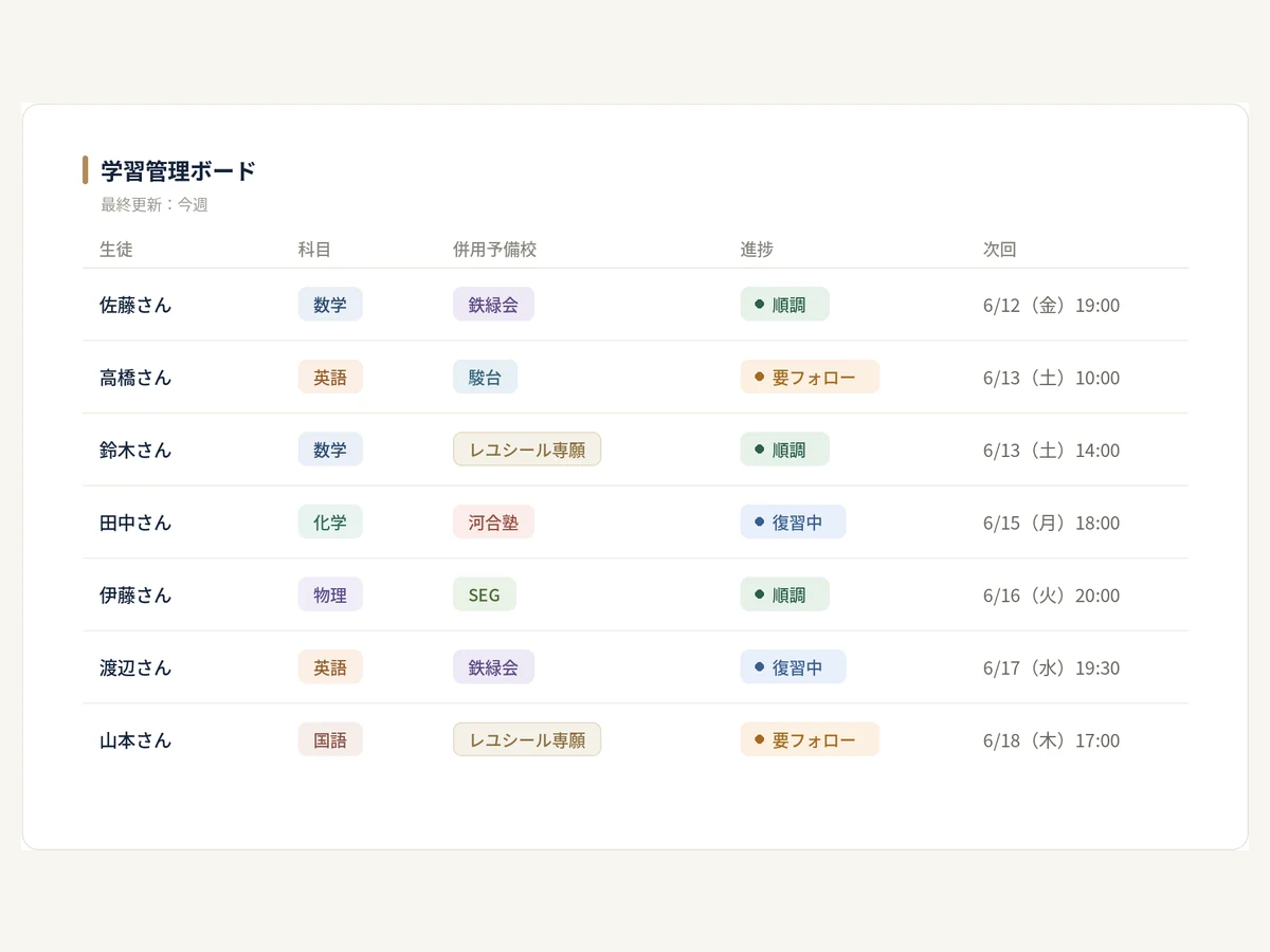 Notionで学習記録を管理