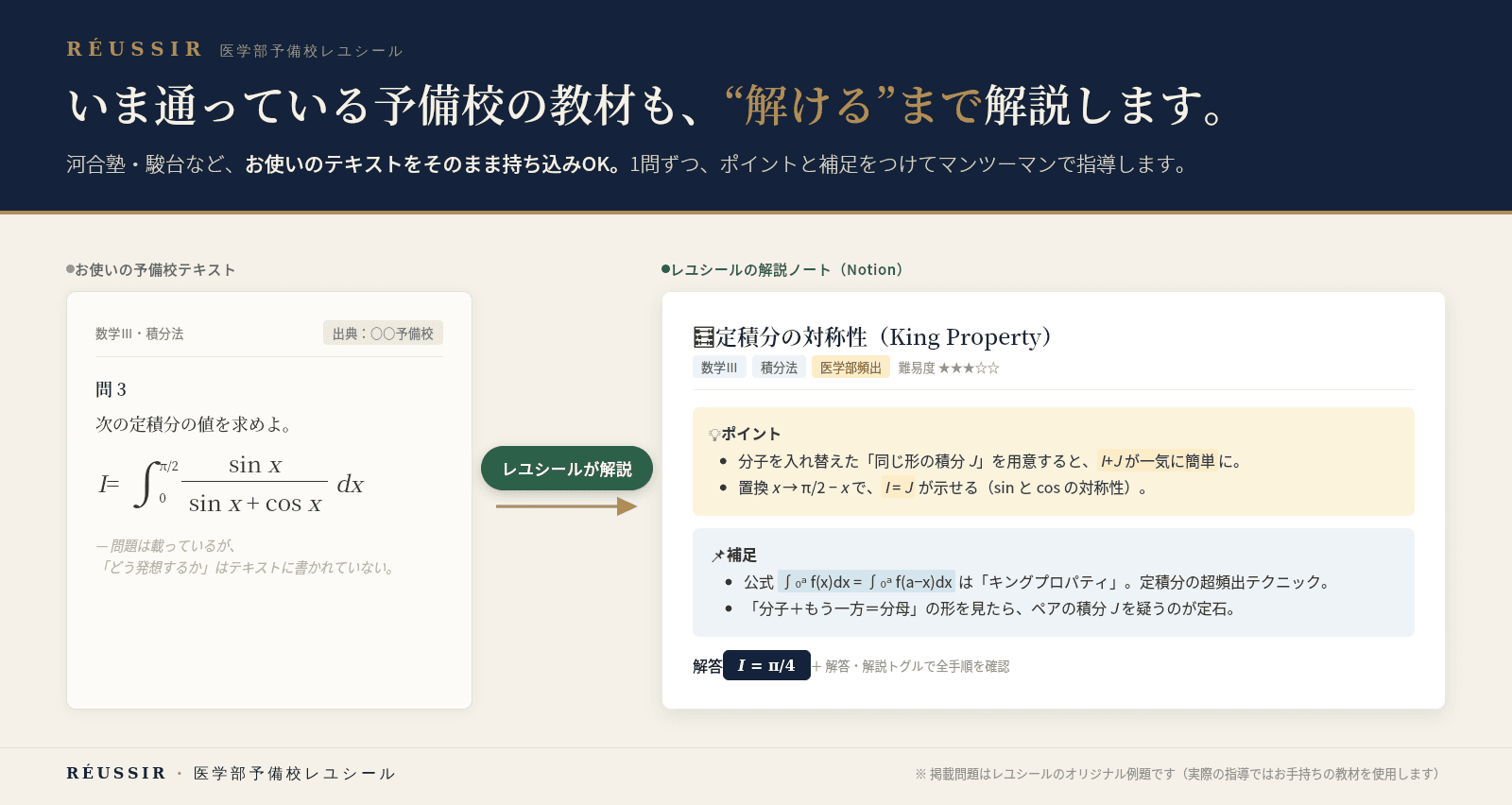 医学部予備校レユシール