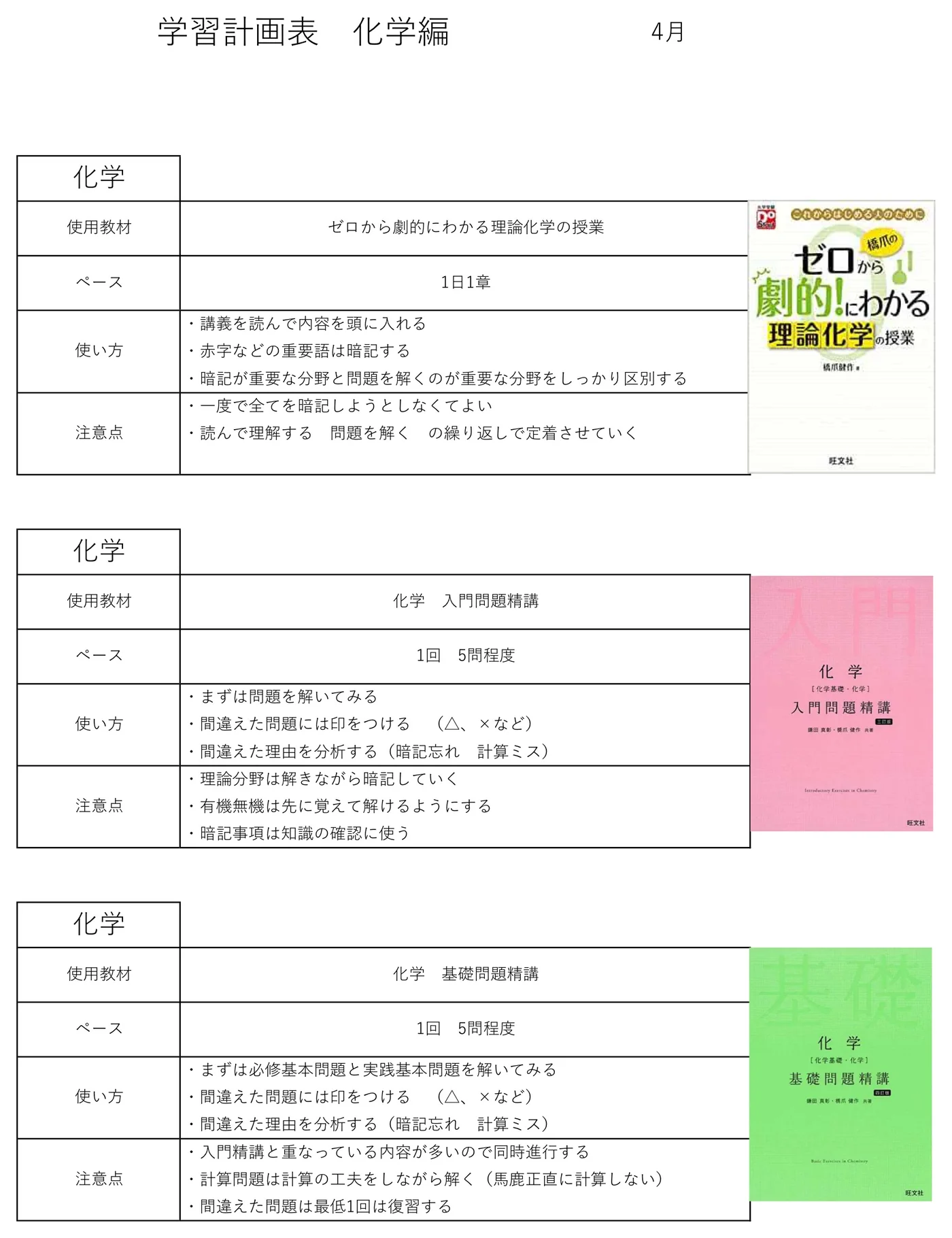 参考書の使い方(化学)