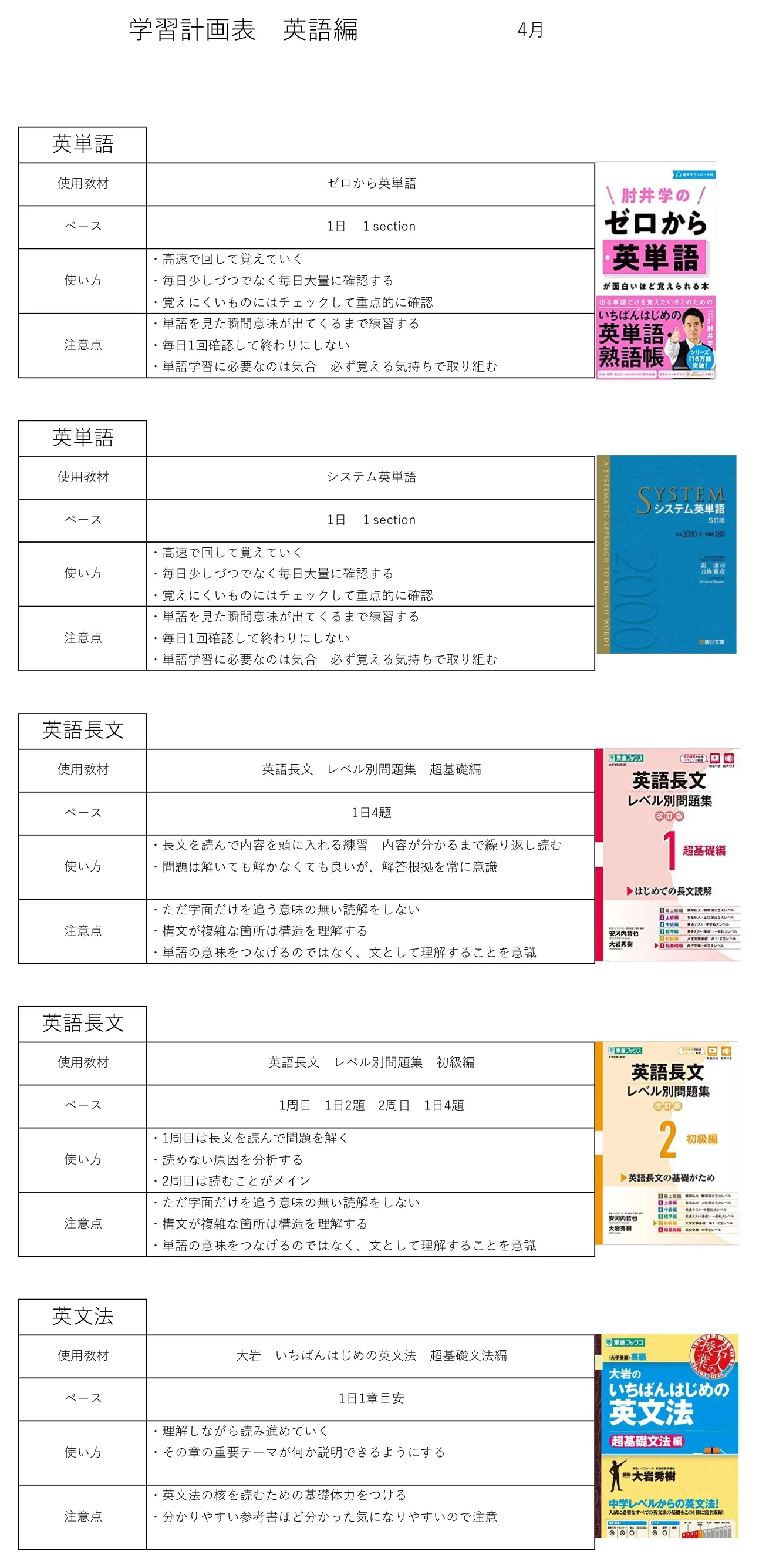 参考書の使い方(英語)