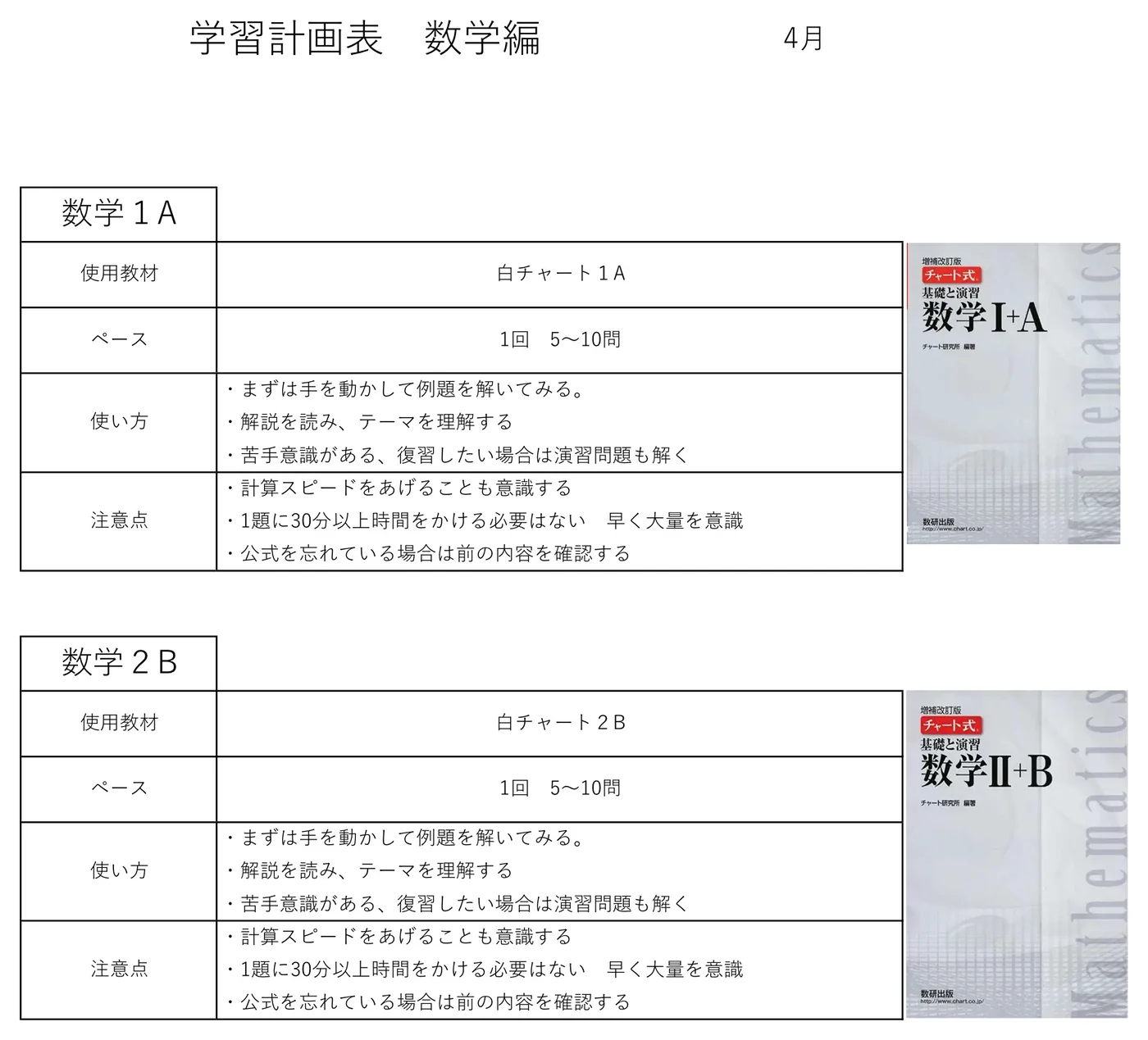 参考書の使い方(数学)