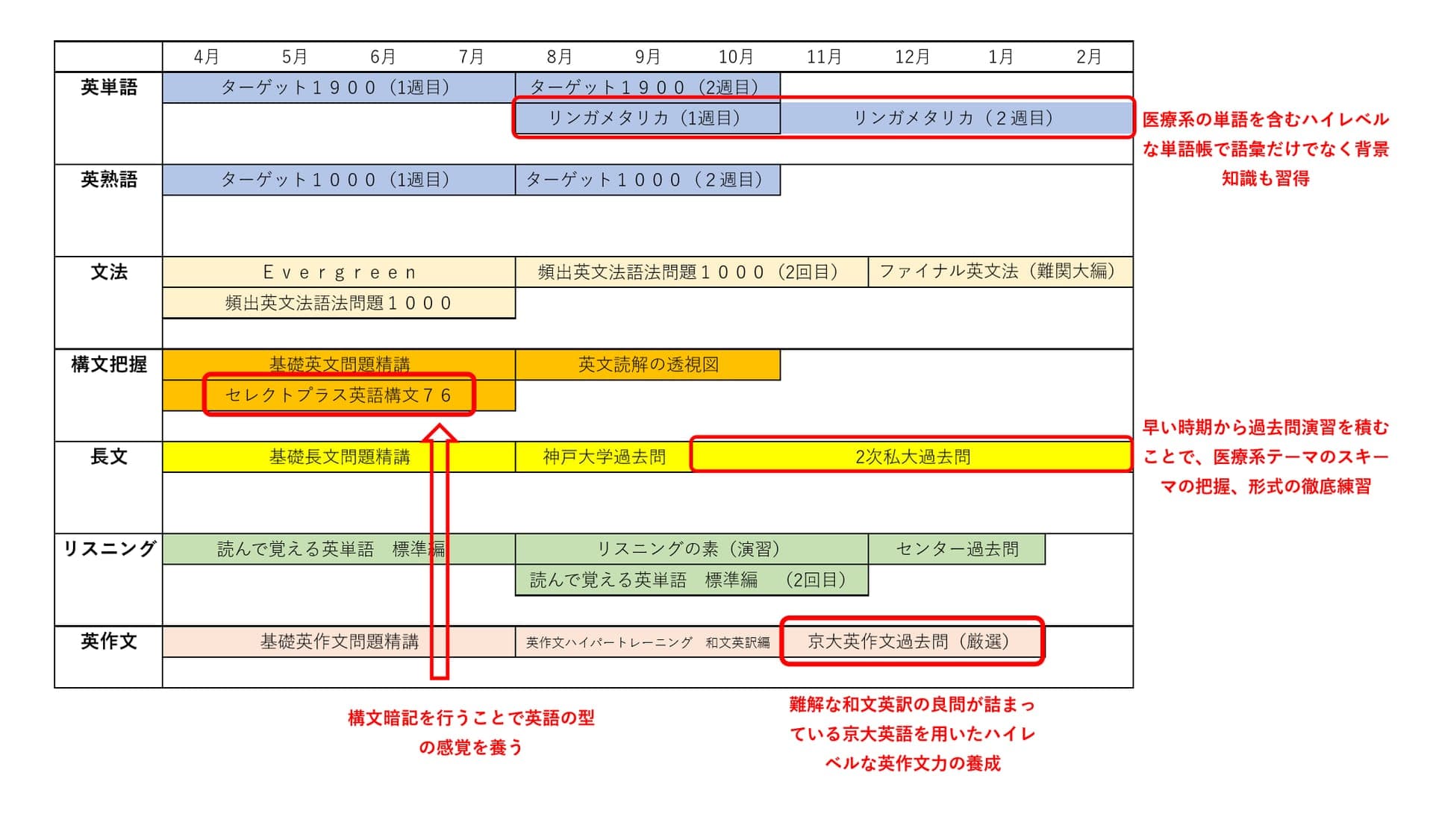 東大医学部生監修のAIとカウンセリングとによる完全オーダーメイドカリキュラム